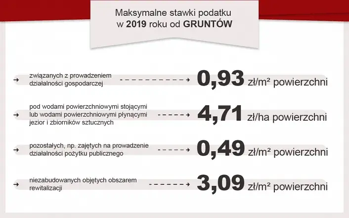 Jak obliczyć podatek od nieruchomości przykład - uniknij kosztownych błędów