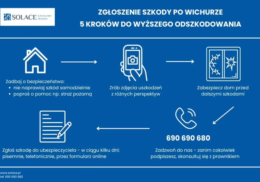 Ile czasu na zgłoszenie szkody w domu - Nie trać odszkodowania