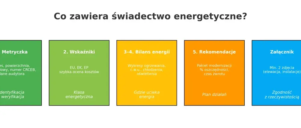 CRCEB - rejestr świadectw energetycznych. Czy Twoje jest ważne?