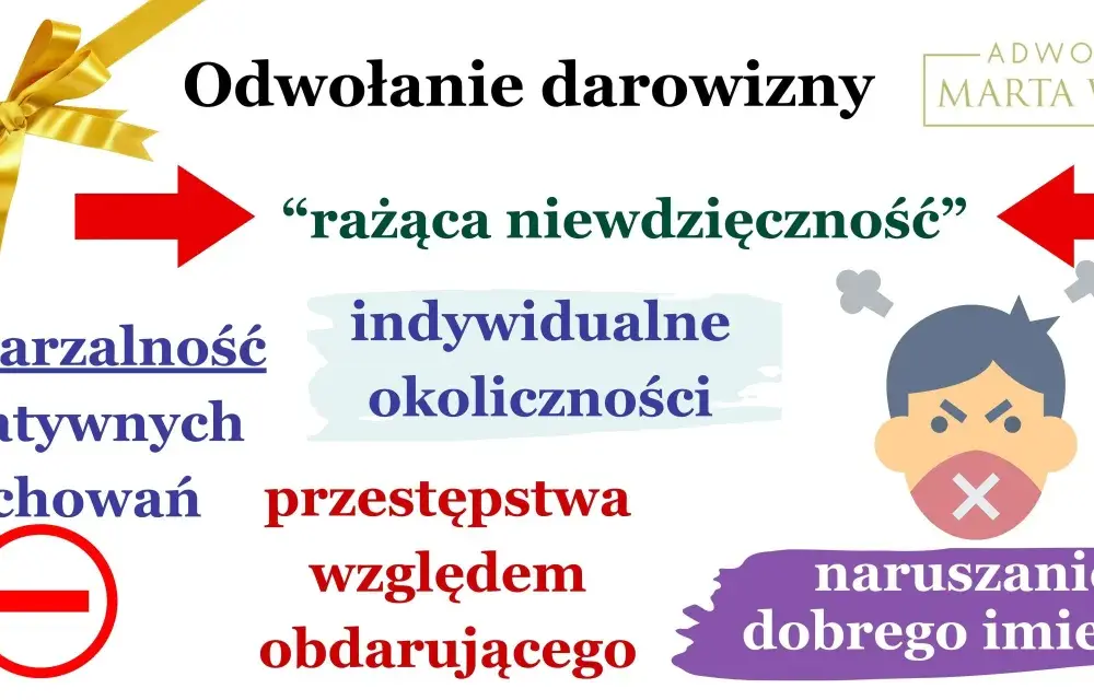 Ile kosztuje odwołanie darowizny - pełny kosztorys