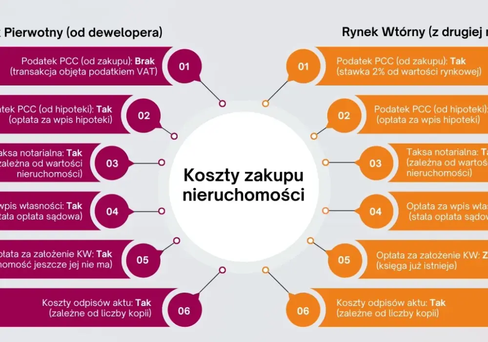 Koszt wyceny mieszkania - Ile zapłacisz i od czego zależy?