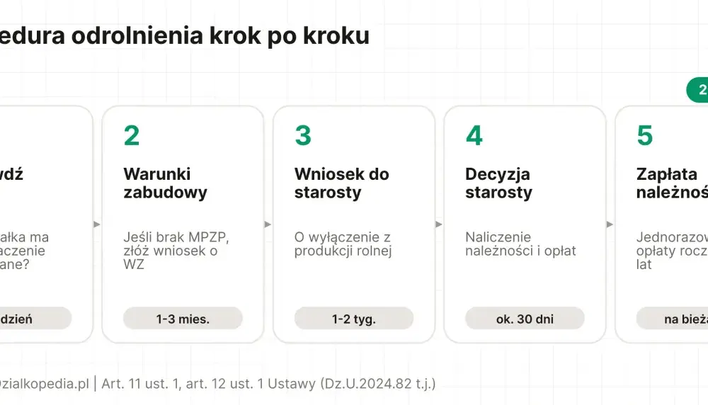 Odrolnienie działki - ile trwa i co wpływa na czas?