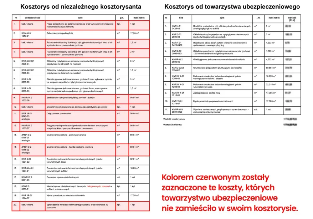 Jak zgłosić zalanie mieszkania - Krok po kroku po odszkodowanie