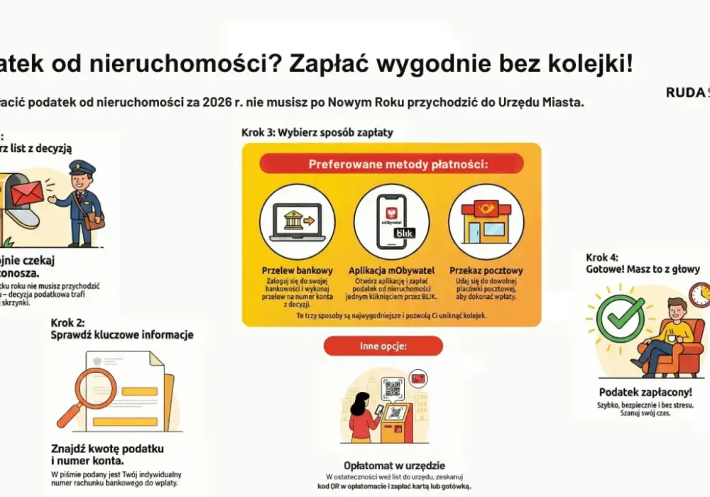 Warszawa - Jak sprawdzić podatek od nieruchomości 2026 krok po kroku
