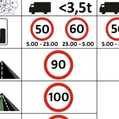 Jaka prędkość w terenie zabudowanym po 22: najnowsze przepisy i zmiany