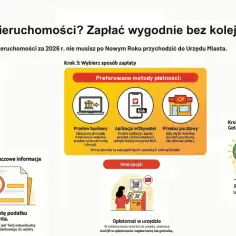 Ilustracja przedstawia kroki płatności podatku od nieruchomości: listonosz, lupa na dokumencie, ikony płatności i zadowolony mężczyzna.