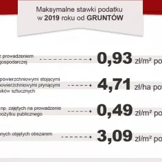 Jak obliczyć podatek od nieruchomości przykład - uniknij kosztownych błędów