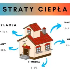 Jak wietrzyć mieszkanie w zimie, aby uniknąć strat ciepła i pleśni