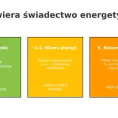 Co zawiera świadectwo energetyczne? Metryczka, wskaźniki, bilans energii, rekomendacje i załącznik to kluczowe elementy rejestru świadectw charakterystyki energetycznej.