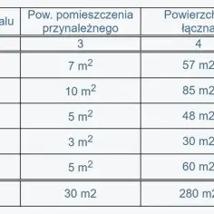 Kto oblicza udział w nieruchomości wspólnej i jak uniknąć błędów?