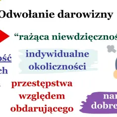 Odwołanie darowizny: rażąca niewdzięczność, naruszanie dobrego imienia, przestępstwa. Dowiedz się, ile kosztuje cofnięcie darowizny.