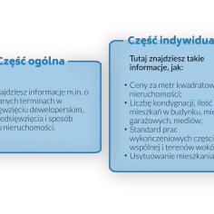 Dwa niebieskie prostokąty z zaokrąglonymi rogami, jeden z tekstem "Część ogólna", drugi z "Część indywidualna" i listą pytań.