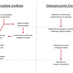 Jak wykreślić hipotekę po spłacie kredytu - krok po kroku bez problemów