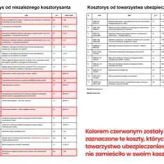 Prace po zalaniu: porządkowanie, osuszanie, malowanie ścian i sufitów. Jak zgłosić zalanie mieszkania? Sprawdź kosztorys.