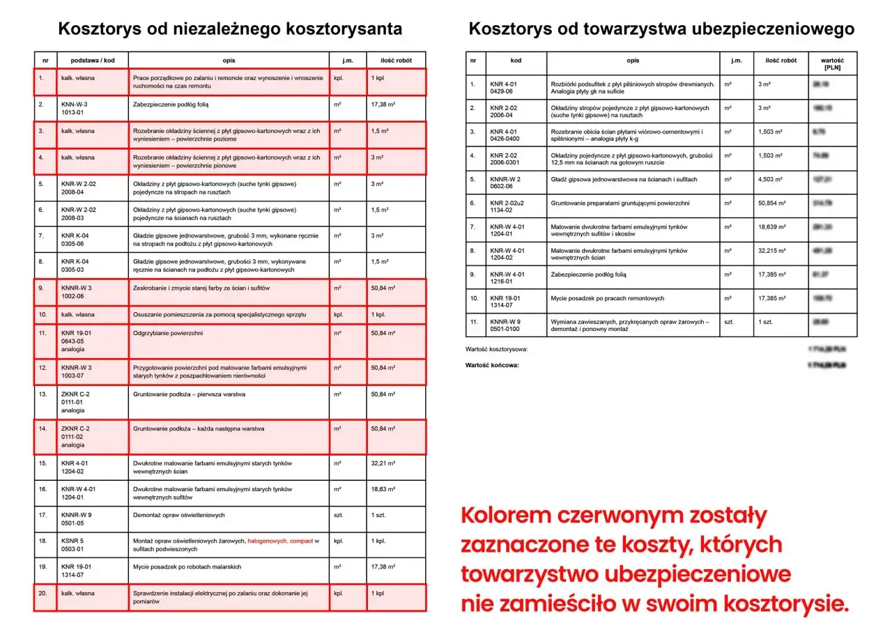 Prace po zalaniu: porządkowanie, osuszanie, malowanie ścian i sufitów, gruntowanie podłoża. Jak zgłosić zalanie mieszkania? Sprawdź koszty.