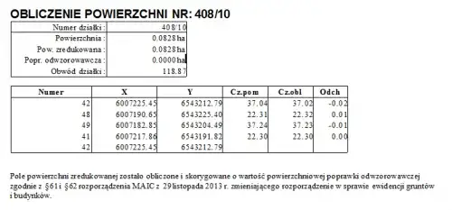 Zdjęcie Jak obliczyć powierzchnię działki w m2 bez błędów i komplikacji