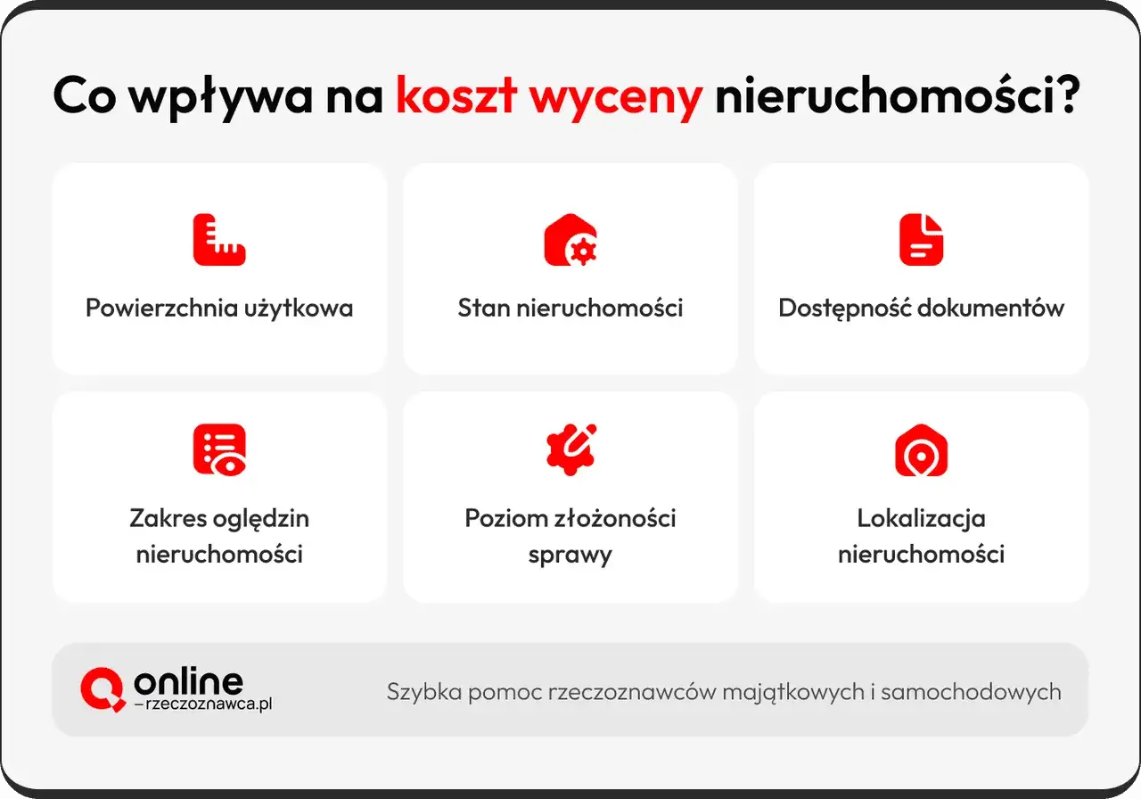 Czynniki wpływające na to, ile kosztuje wycena działki: powierzchnia, stan, lokalizacja, dokumenty, zakres oględzin i złożoność sprawy.