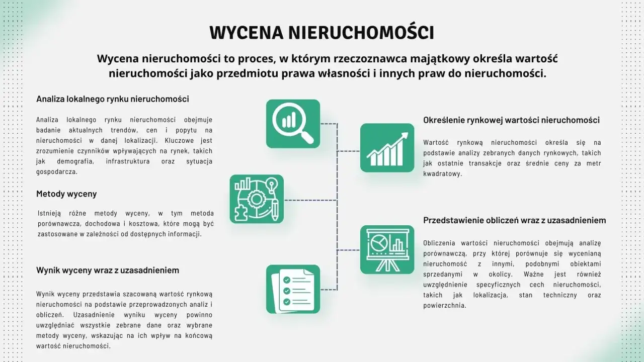 Proces wyceny nieruchomości przez rzeczoznawcę obejmuje analizę rynku, metody wyceny, określenie wartości i przedstawienie obliczeń.