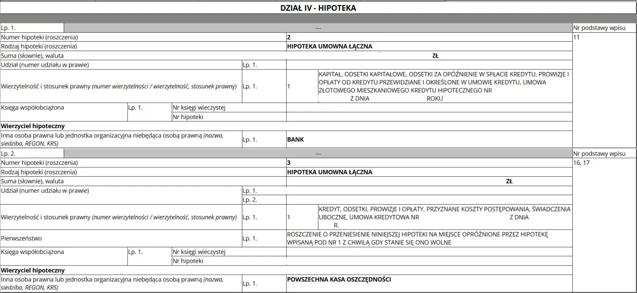 Jak sprawdzić czy księga wieczysta nie jest obciążona? Dział IV Hipoteka zawiera wpisy o hipotekach umownych łącznych, np. na rzecz banku.