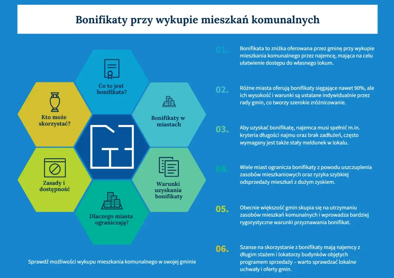 Bonifikaty przy wykupie mieszkań komunalnych: czym są, kto może skorzystać, warunki, ograniczenia i jak sprawdzić, ile kosztuje wykupienie mieszkania komunalnego.