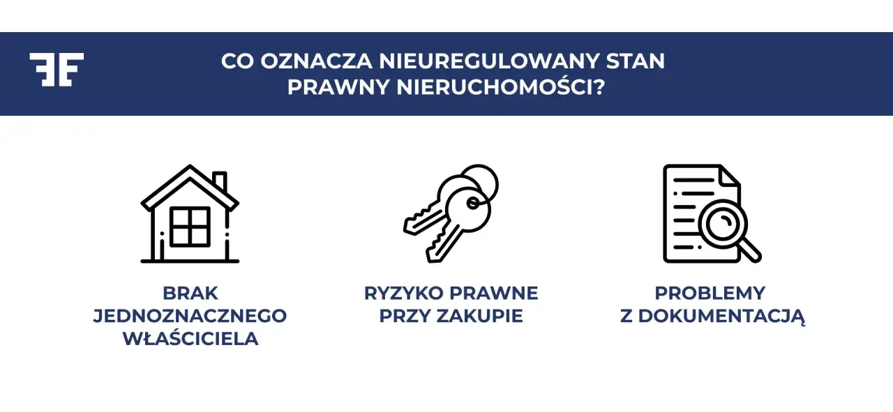 Jak sprawdzić stan prawny mieszkania? Grafika pokazuje dom, klucze i dokument z lupą, symbolizujące brak właściciela, ryzyko prawne i problemy z dokumentacją.