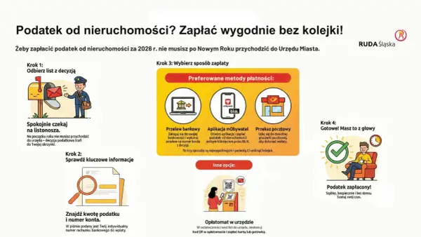 Jak zgłosić podatek od nieruchomości w Poznaniu bez zbędnych trudności