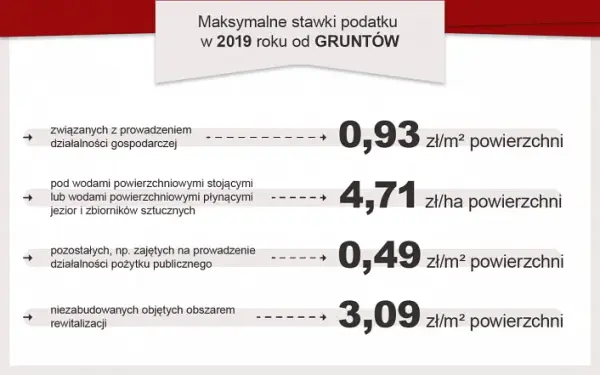 Jak obliczyć podatek od nieruchomości przykład - uniknij kosztownych błędów