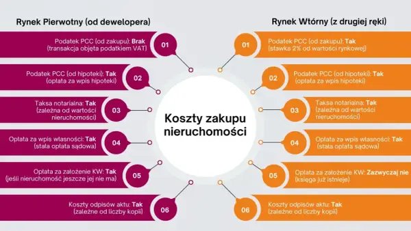 Kto płaci za notariusza przy sprzedaży nieruchomości - Kto naprawdę płaci?