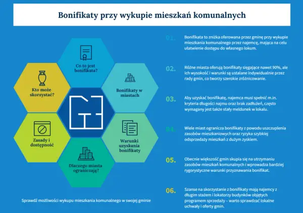Bonifikata na wykup mieszkania komunalnego - ile wynosi? Ostatnia szansa!