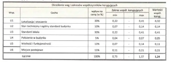 Jak obliczyć wartość nieruchomości kalkulator – łatwe sposoby na oszacowanie wartości