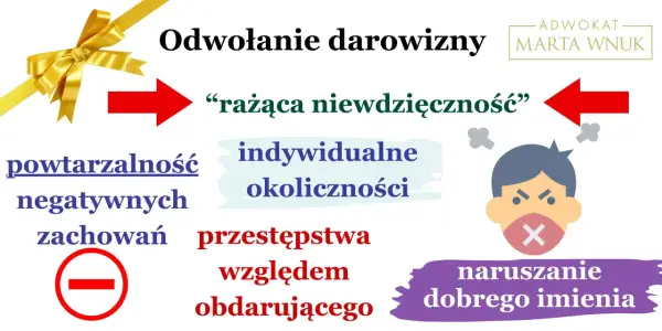 Ile kosztuje odwołanie darowizny - pełny kosztorys