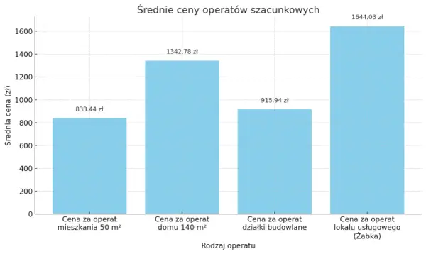 Ile kosztuje wycena nieruchomości przez rzeczoznawcę? Sprawdź ceny!