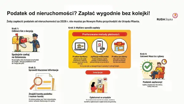 Warszawa - Jak sprawdzić podatek od nieruchomości 2026 krok po kroku