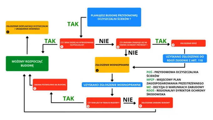 Jak sprawdzić pozwolenie na budowę - Uniknij problemów z inwestycją